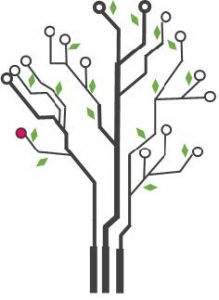 D-ATS Tree with nodes