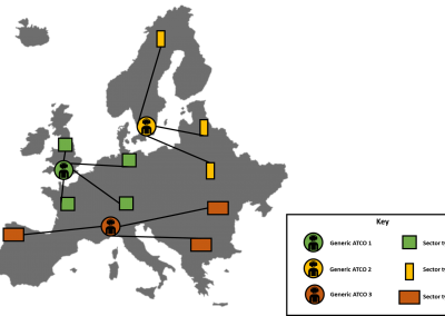 Think provides SESAR 2020 Wave 1 validation support