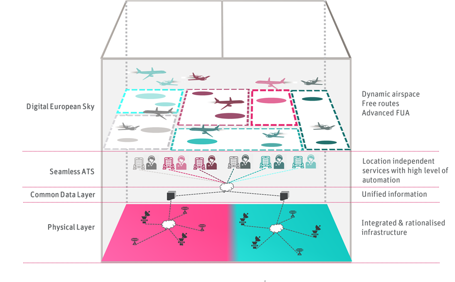 THE FUTURE OF ATM – Part 1: The challenge