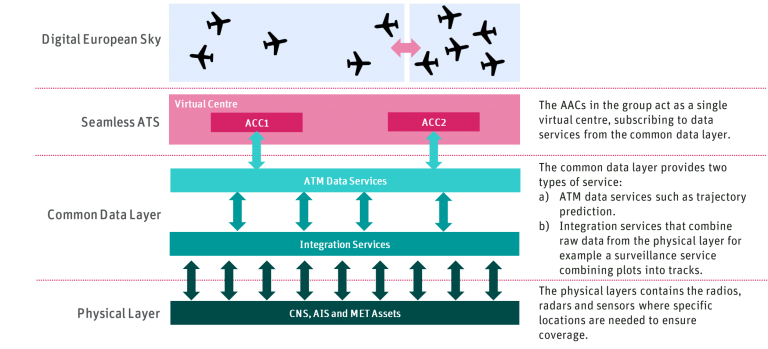 THE FUTURE OF ATM - PART 4: The Common Data Layer - Think Research