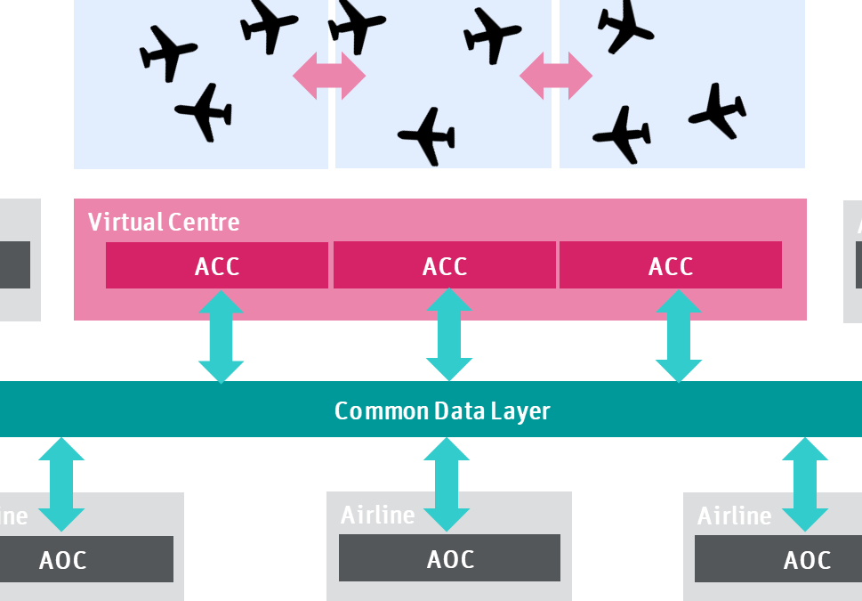 THE FUTURE OF ATM – PART 3: The Digitally Connected Airport