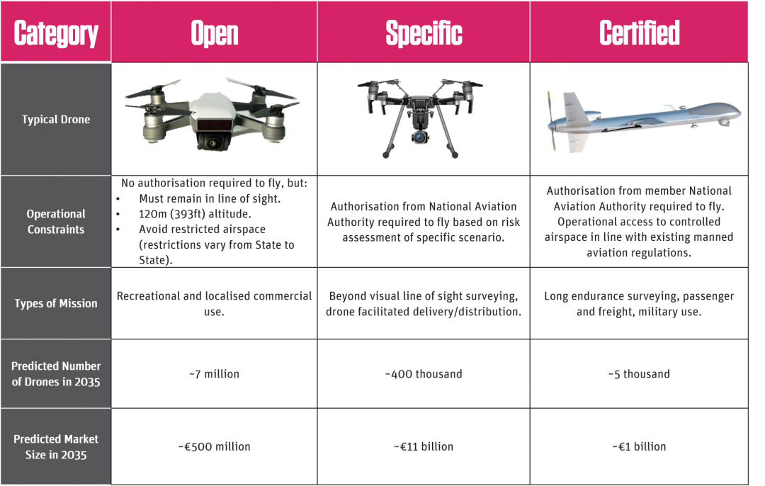 THE DRONES Think Research