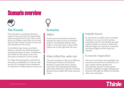 Recovery Scenarios For UK Airports