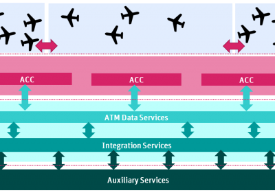 ROMIAD: CATALYST OF ATM TRANSFORMATION