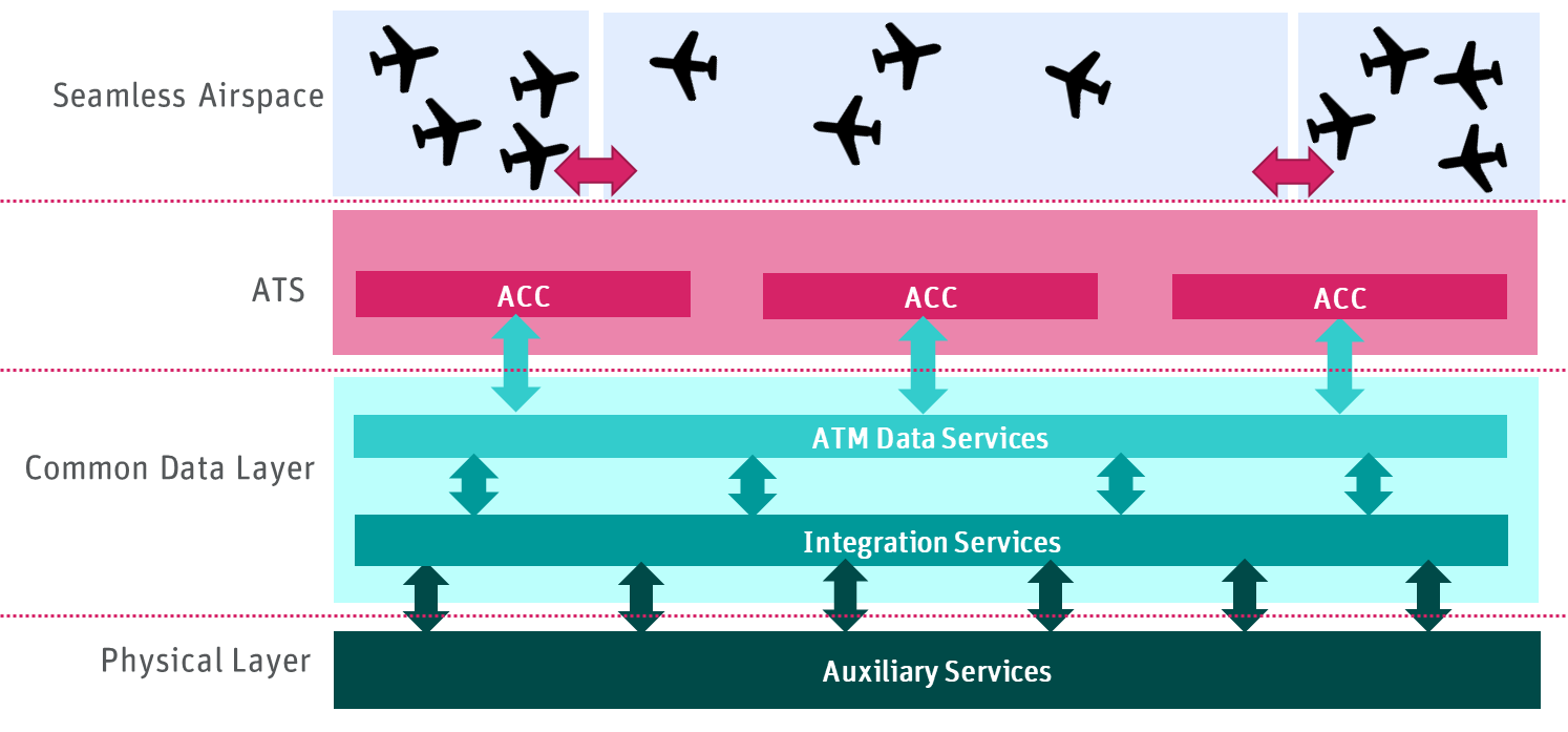 Trajectory Based Operations: What It Is, How It Works, and Why