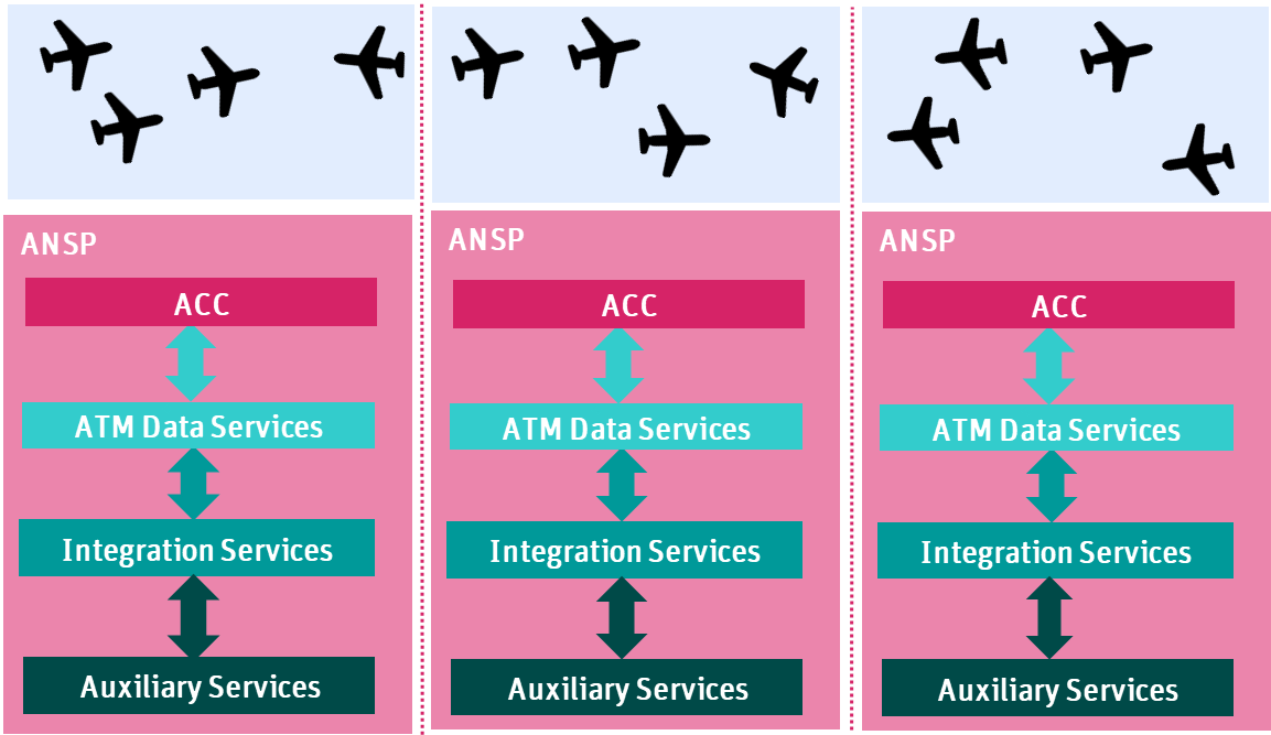 Picture showing the current Airspace Architecture