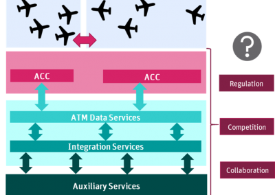 Think awarded contract from SESAR’s ENGAGE KTN