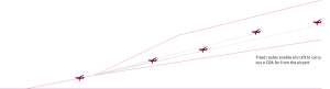 Illustration showing continuous descent approaches using PBN routes