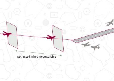 Runway Optimisation Concept Development