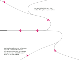 Illustration showing PBN arrival routes