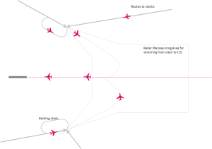 Illustration showing traditional airspace design