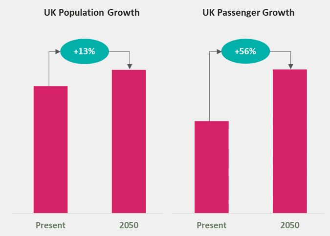 The numbers underpinning the UK aviation industry’s climate ambitions