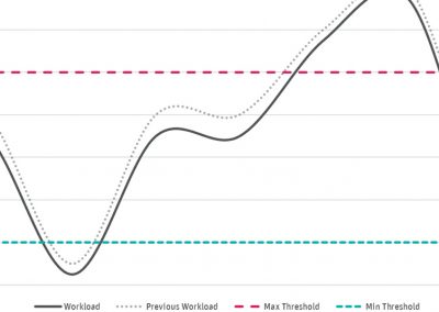 Challenging The 80/20 Fallacy of ATCO Workload