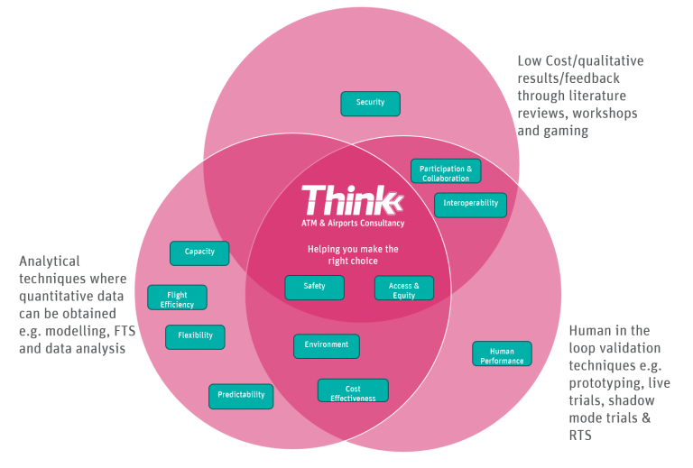 HOW DO I CHOOSE THE RIGHT VALIDATION TECHNIQUE? - Think Research