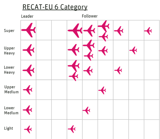 Maximising Runway Throughput