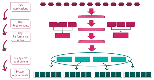 Think Requirements Capture Approach