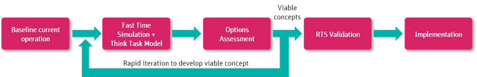 Overview of the the Think GMC assessment