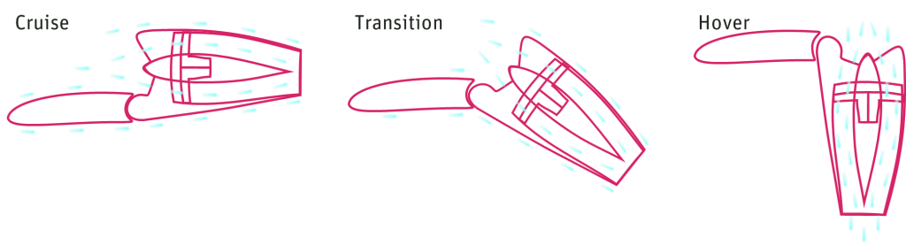 Illustration showing ducted-fan concept